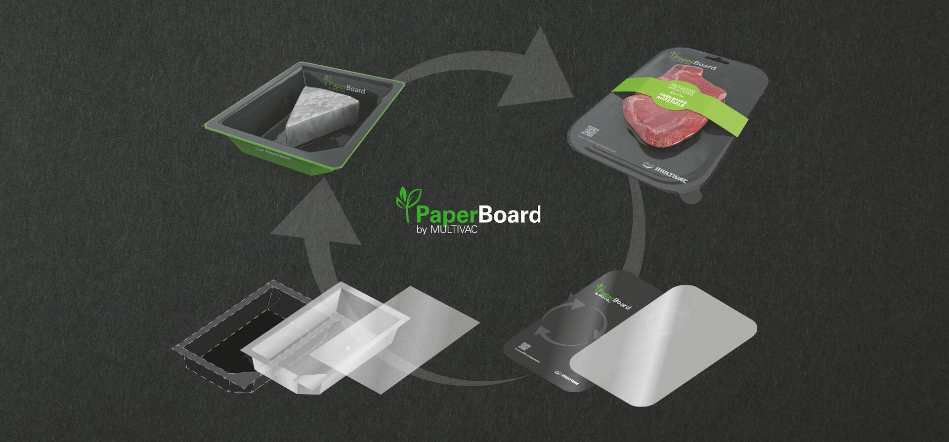 MULTIVAC PaperBoard Packaging Cycle Image